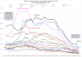 Diffusione quotidiani italiani (1976 - 2021)