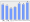 Evolucion de la populacion 1962-2008