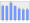 Evolucion de la populacion 1962-2008