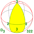 '"`UNIQ--postMath-00000025-QINU`"' in drie dimensies ■ fundamenteel domein