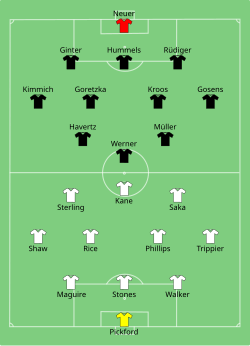 Aufstellung England gegen Deutschland