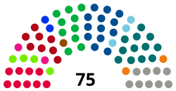 Eerste Kamer 2015.svg