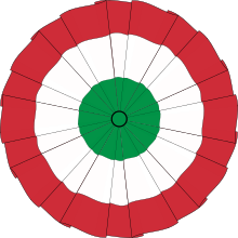 Cockade of Italy