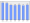 Evolucion de la populacion 1962-2008