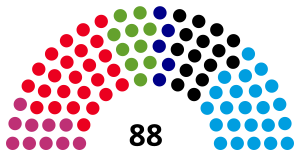 Elecciones estatales de Brandeburgo de 2019