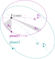 Kepler laws diagram