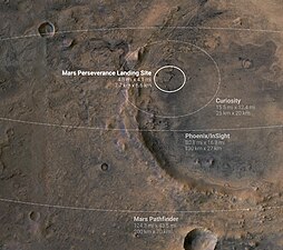 Comparison of landing ellipses for Perseverance, Curiosity, InSight lander, Phoenix lander, and Mars Pathfinder.