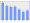 Evolucion de la populacion 1962-2008