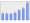 Evolucion de la populacion 1962-2008