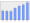 Evolucion de la populacion 1962-2008