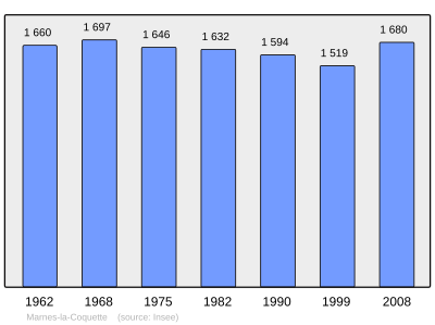 Referanse: INSEE