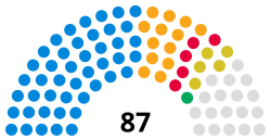 Cornwall Council composition