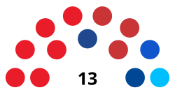 Elecciones regionales de Lima de 2022