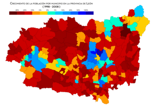 Crecimiento de la población entre 1998 y 2008