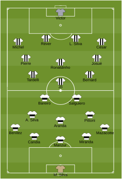 Aufstellung Atlético Mineiro gegen Club Olimpia