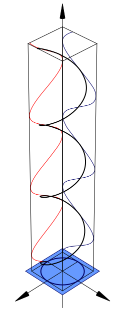 Image of circularly polarized light