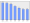 Evolucion de la populacion 1962-2008