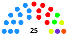 Distribución del Ayuntamiento tras las elecciones municipales de 2023