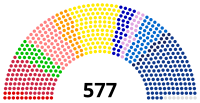 Image illustrative de l’article Député français