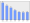 Evolucion de la populacion 1962-2008