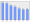 Evolucion de la populacion 1962-2008