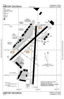 FAA airport diagram