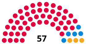 Brent Council composition