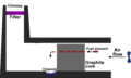 Diagram of the construction of Windscale nuclear reactor #1. Originally based on someone else's PD diagram.