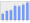 Evolucion de la populacion 1962-2008