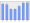 Evolucion de la populacion 1962-2008