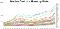 Thumbnail for Homeownership in the United States