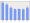 Evolucion de la populacion 1962-2008