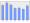 Evolucion de la populacion 1962-2008