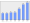 Evolucion de la populacion 1962-2008