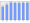 Evolucion de la populacion 1962-2008