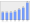 Evolucion de la populacion 1962-2008