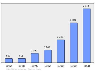 Referanse: INSEE