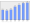 Evolucion de la populacion 1962-2008