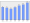 Evolucion de la populacion 1962-2008