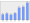 Evolucion de la populacion 1962-2008