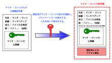 公開鍵証明書の発行プロセス.png