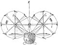 Die Gartenlaube (1894) b 109.jpg Wellners „Segelrad-Flugmaschine“: Stirnansicht