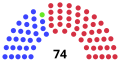 Beginning of the Congress