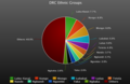 Image 55Breakdown of the largest ethnic groups in DRC (from Democratic Republic of the Congo)