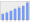 Evolucion de la populacion 1962-2008