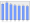 Evolucion de la populacion 1962-2008