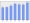 Evolucion de la populacion 1962-2008