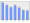 Evolucion de la populacion 1962-2008