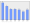 Evolucion de la populacion 1962-2008