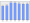 Evolucion de la populacion 1962-2008